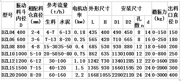 DZL系列振動料斗主要技術(shù)參數(shù)表.jpg