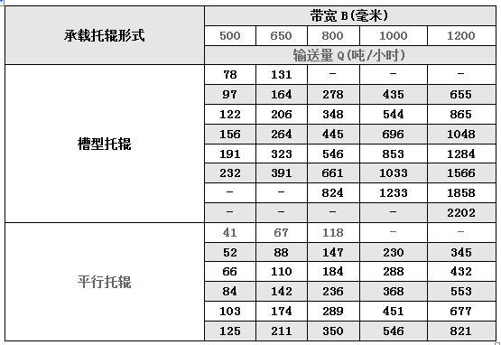 TD75型帶式輸送機參數(shù).jpg