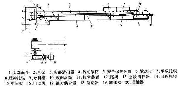 DTII帶式輸送機(jī)結(jié)構(gòu)簡圖.jpg